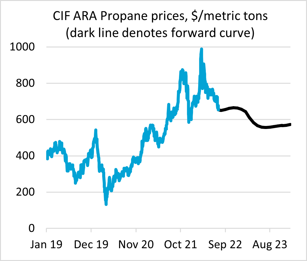 Shaping the New Norm of Elevated U.S. LPG Exports to Europe